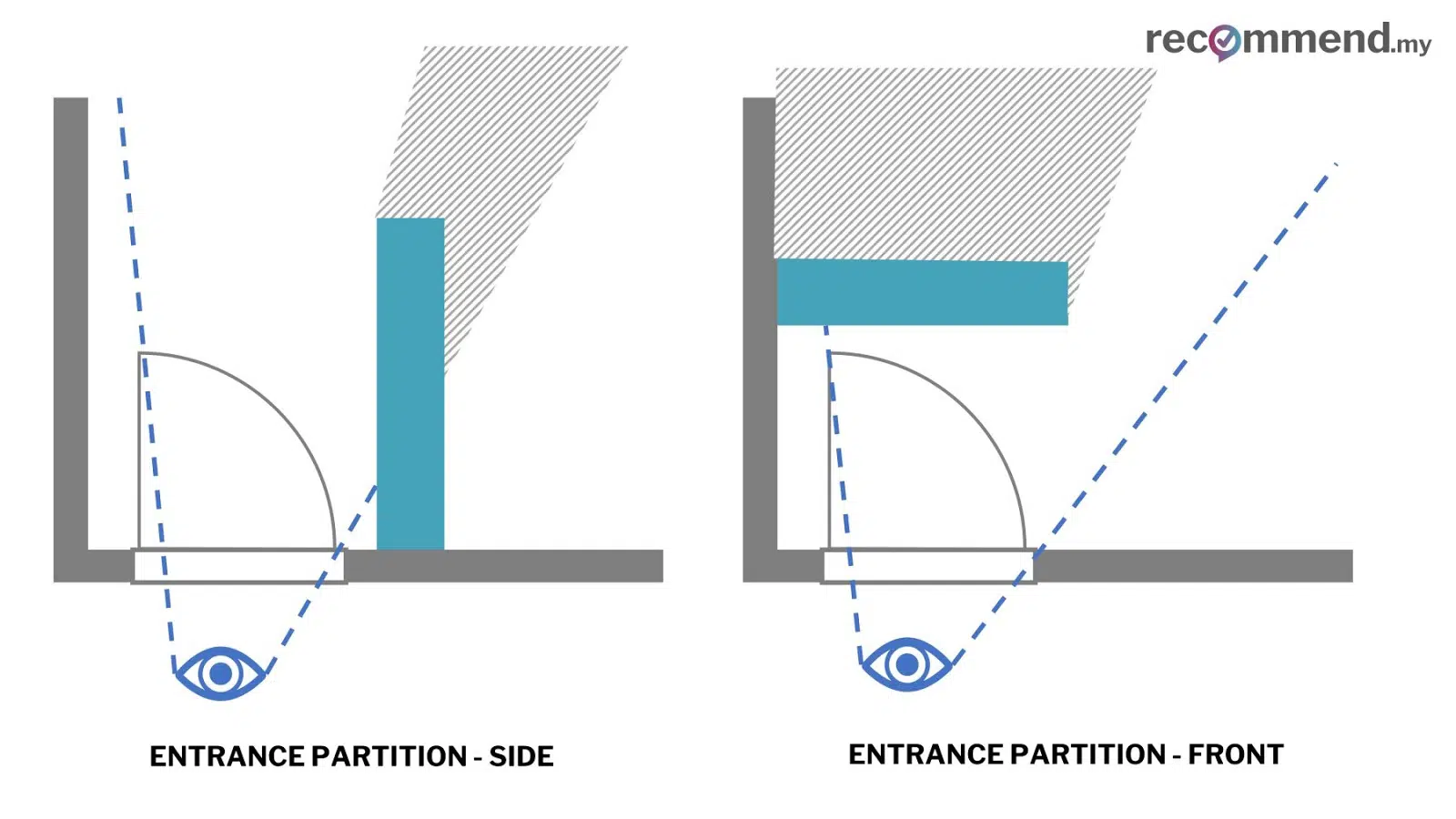 Above: Different placement of entrance partition and how it reduces the sight line for someone standing at the front door