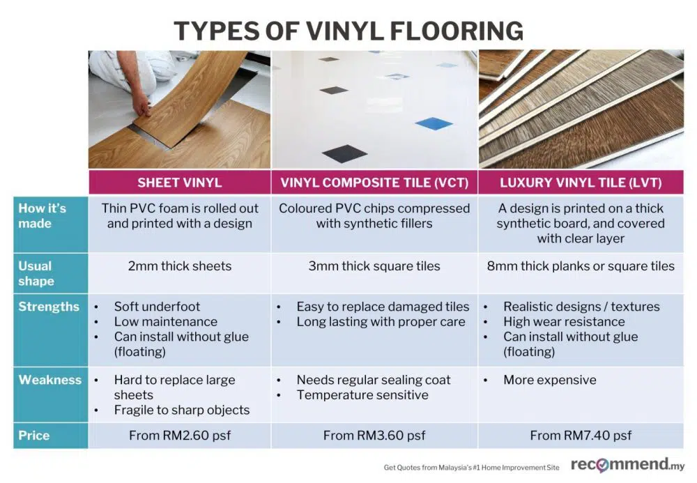 Different types of vinyl flooring available in Malaysia