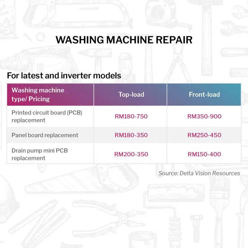 washing machine repair