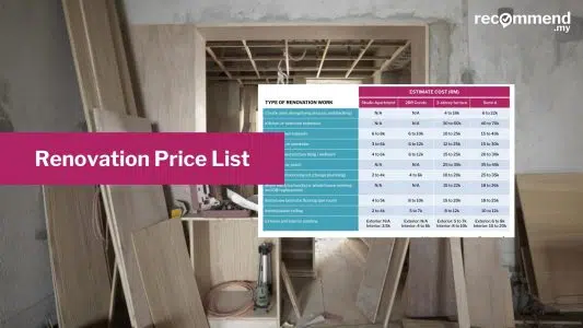 Renovation price malaysia