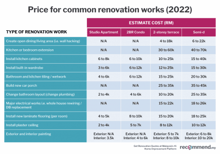 Common Renovation Job Costs 2 428x300 